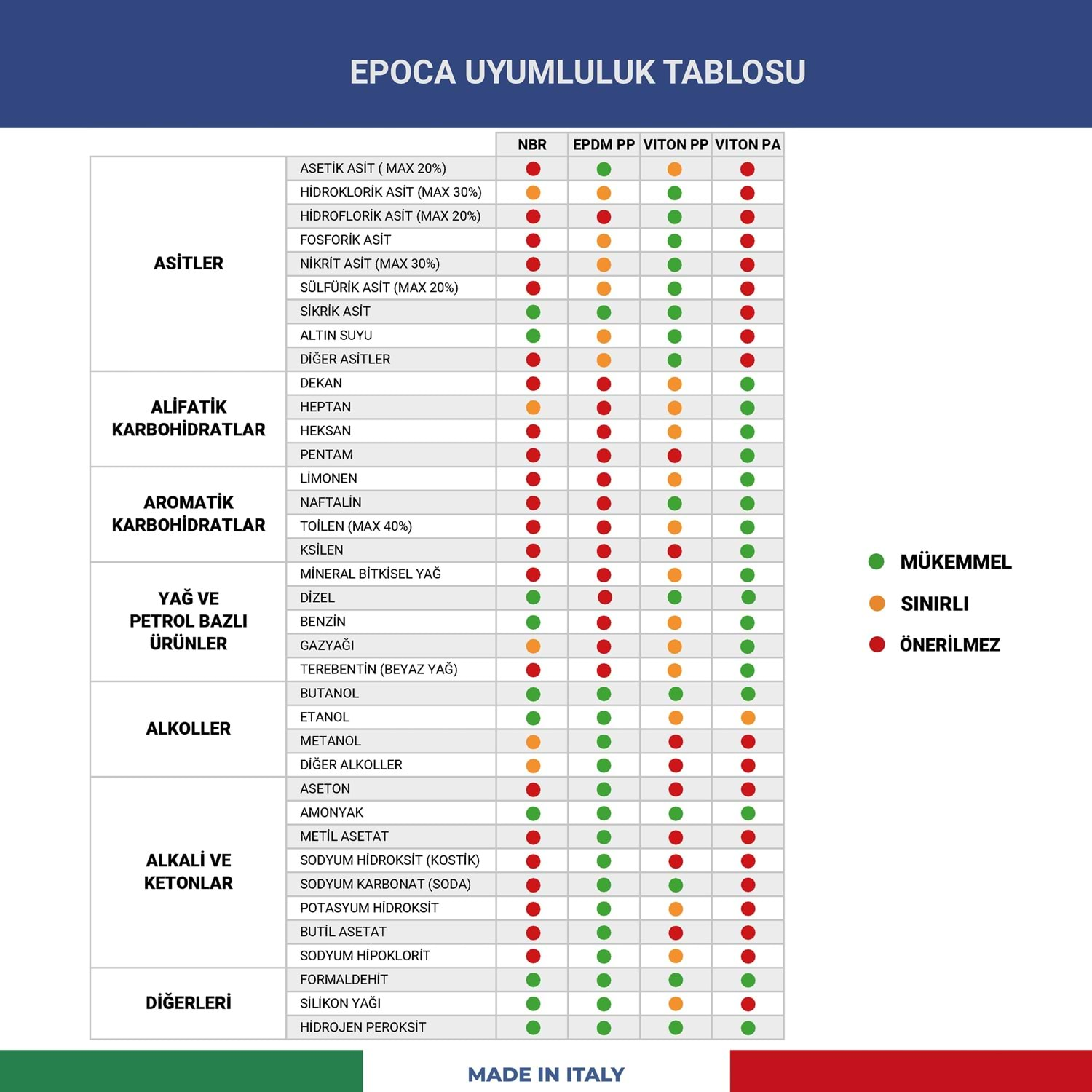 EPOCA%20A-TYPE%201.5%20PRO%20Köpük%20Yapıcı%20Asit%20Dayanımlı%20Basınçlı%20Pompa%201.8%20Litre